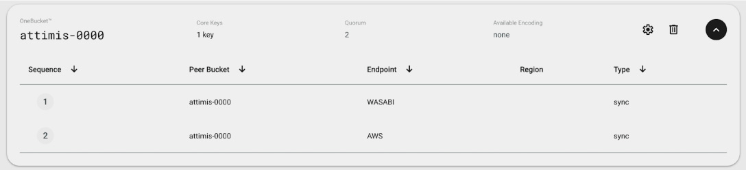 Bucket mapped to multiple endpoints